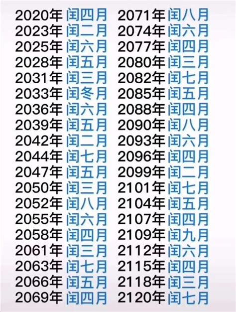 閏月計算|閏年年份表、閏年查詢、農曆今年閏月查詢